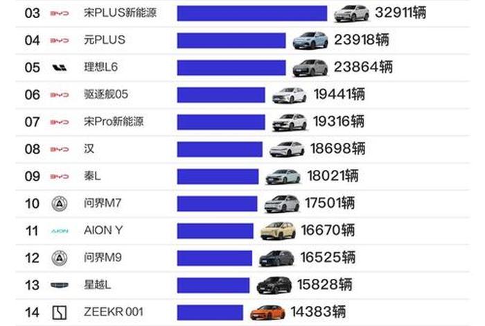 中国车历史 中国车历史月销量 中国车历史 中国车历史月销量