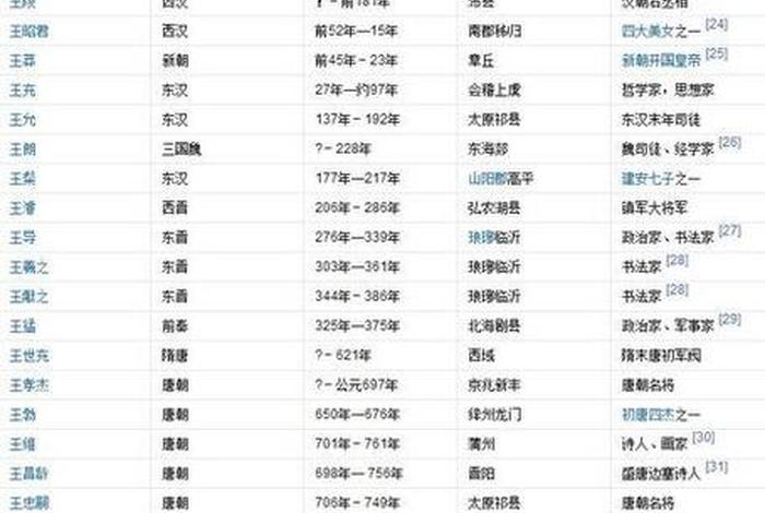 中国历史人物姓韦的有哪些名人 姓韦的著名人物 中国历史人物姓韦的有哪些名人 姓韦的著名人物