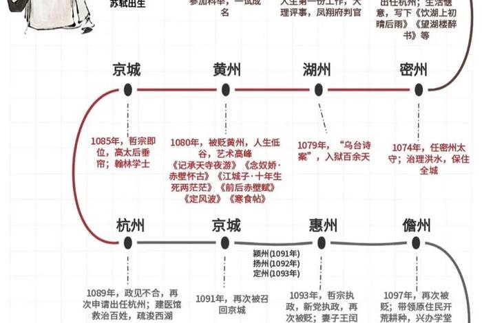 一生跌宕起伏的名人、一生跌宕起伏的名人有哪些