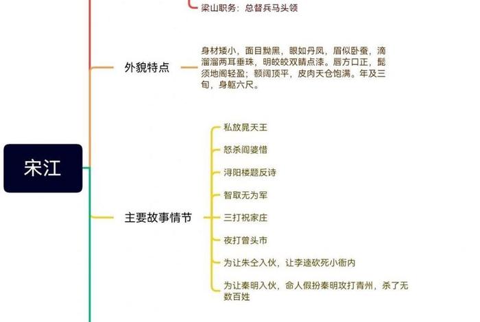 宋江是武将吗,宋江是水浒传里的人物吗 宋江是武将吗,宋江是水浒传里的人物吗