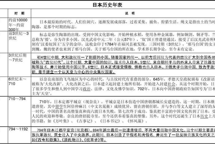 中国历史上的人物用日语怎么说,日本人熟知的中国历史人物 中国历史上的人物用日语怎么说,日本人熟知的中国历史人物