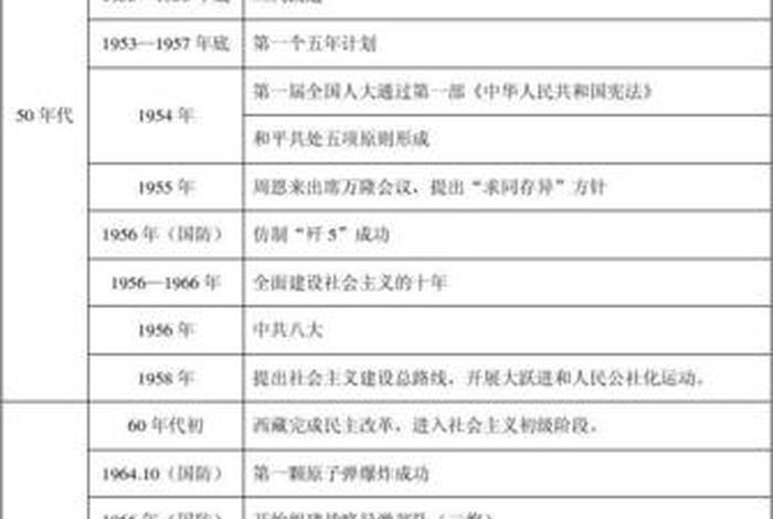 中国现代史人物100人 中国现代史人物及事迹 中国现代史人物100人 中国现代史人物及事迹