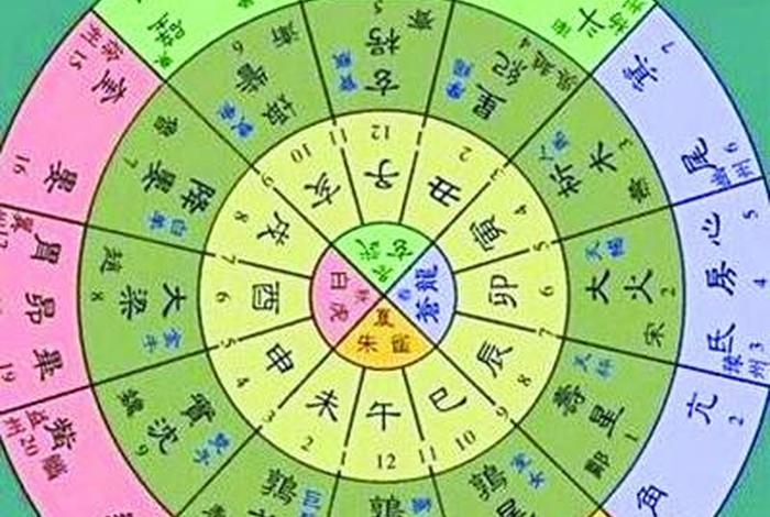 中国历史人物星座(中国历史人物星座分布图) 中国历史人物星座(中国历史人物星座分布图)