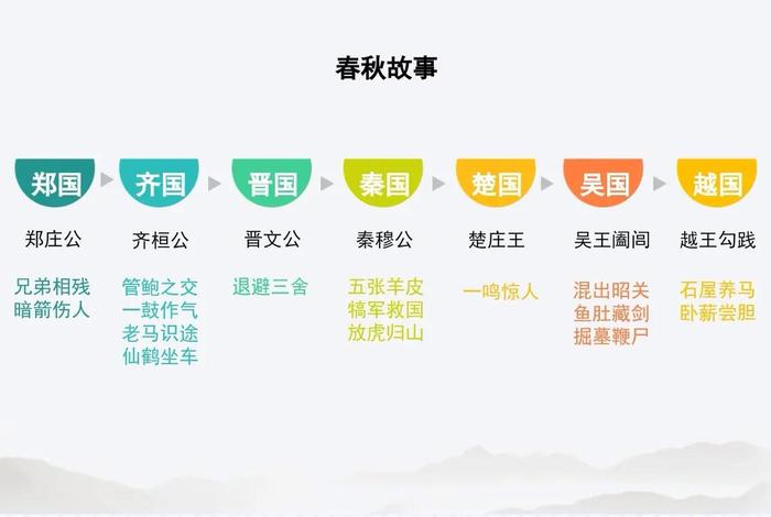 林汉达中国历史故事集人物名片(《林汉达历史故事集》) 林汉达中国历史故事集人物名片(《林汉达历史故事集》)