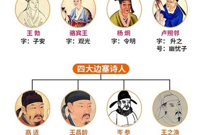 中国唐姓历史名人 唐姓历史名人最有名的 中国唐姓历史名人 唐姓历史名人最有名的