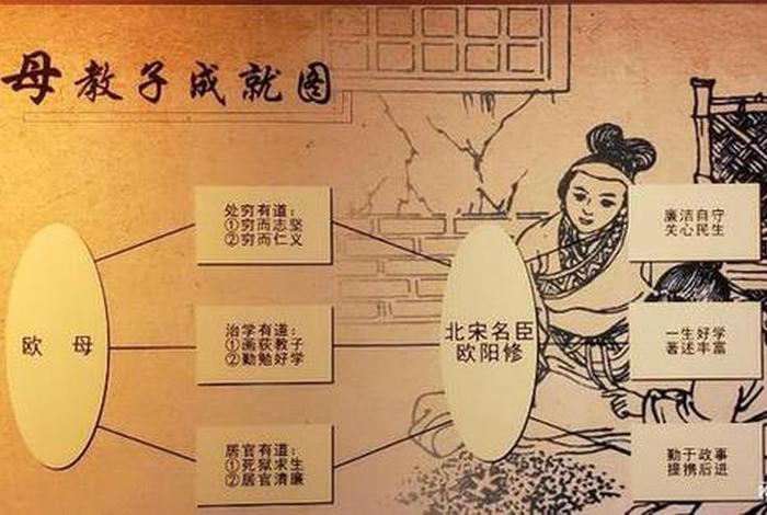 孟轲的成就,孟轲最后定居在哪里 孟轲的成就,孟轲最后定居在哪里