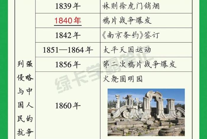 近代中国历史人物大全图片简介,中国近代历史人物及事迹 近代中国历史人物大全图片简介,中国近代历史人物及事迹