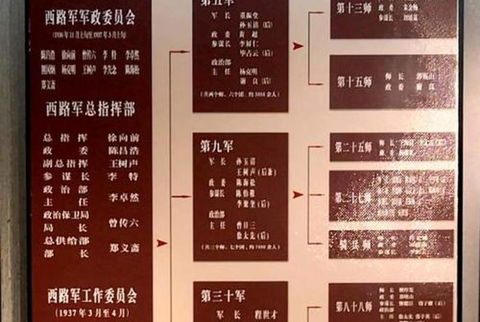 拉萨历史事件追溯;拉萨重要事件 拉萨历史事件追溯;拉萨重要事件