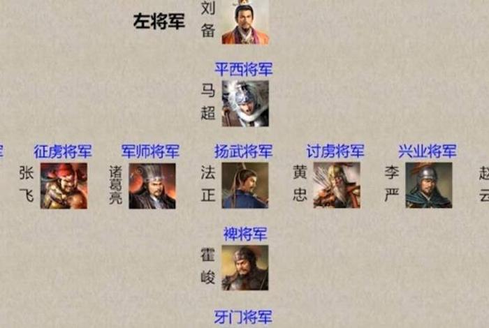 中国历史武将1000名、中国历史武将武力排名前100名