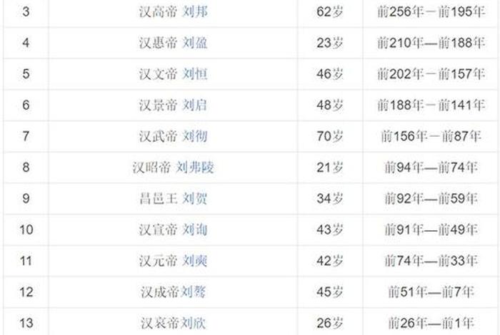 中国历史人物寿命排行榜,中国历史寿命最长的人排行 中国历史人物寿命排行榜,中国历史寿命最长的人排行