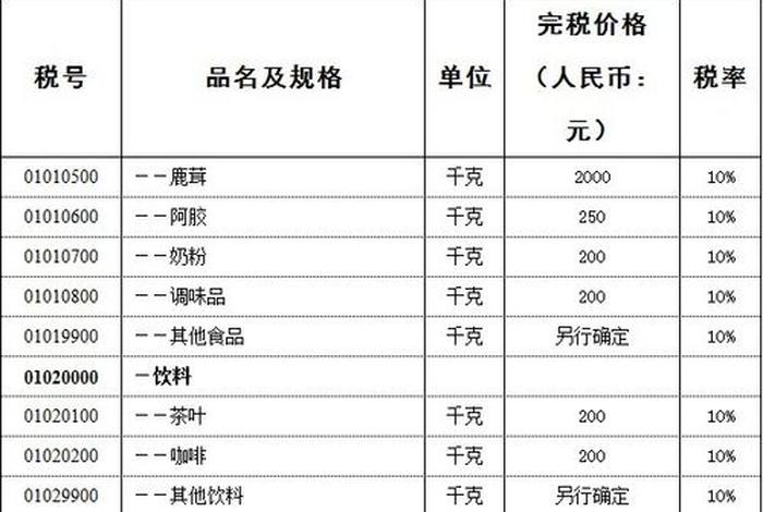 中华人民共和国五行属性 - 中华人民共和国五行属性查询表