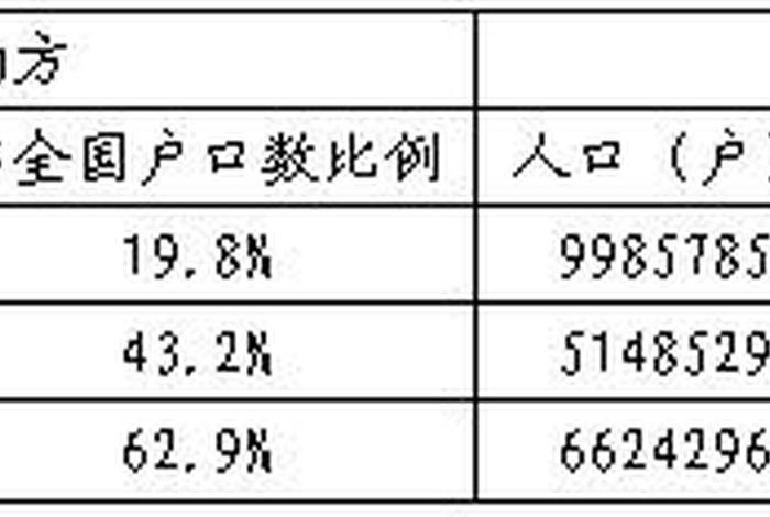 盛唐时期中国人口 - 唐朝时中国的人口 盛唐时期中国人口 - 唐朝时中国的人口