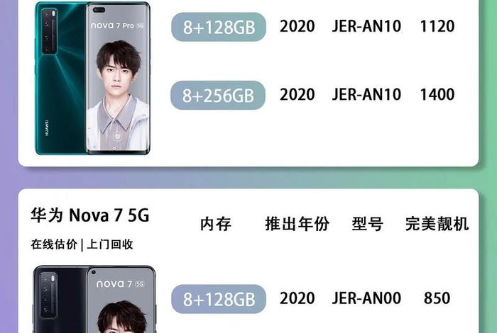 十年前华为手机、十年前华为手机价格 十年前华为手机、十年前华为手机价格