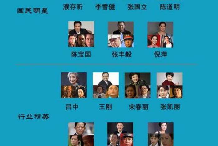 中国演员历史排名、中国演员前100名