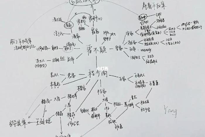 星汉灿烂人物谱,星汉灿烂人物简介 星汉灿烂人物谱,星汉灿烂人物简介