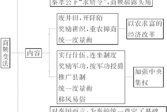 历史变法成功人物(中国历史变法成功的例子) 历史变法成功人物(中国历史变法成功的例子)