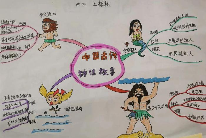 中国历史人物和中国民间故事(中国历史人物和中国民间故事的关系) 中国历史人物和中国民间故事(中国历史人物和中国民间故事的关系)