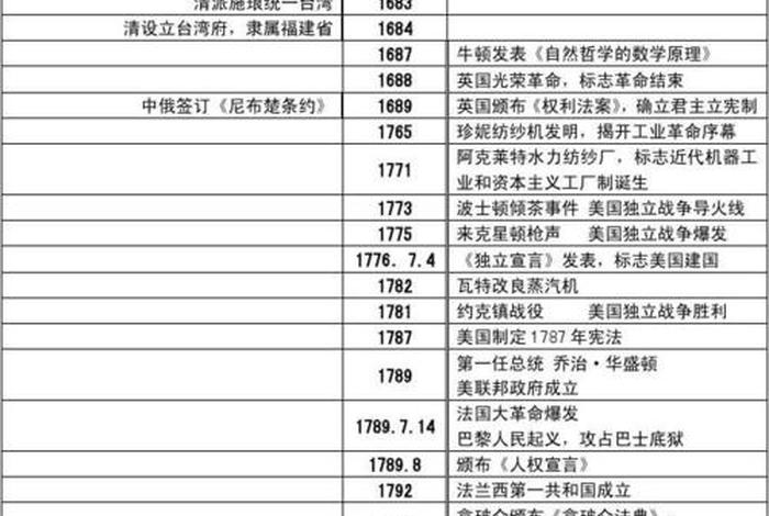 中国历史遇难事件依次排序(中国历史灾难表) 中国历史遇难事件依次排序(中国历史灾难表)