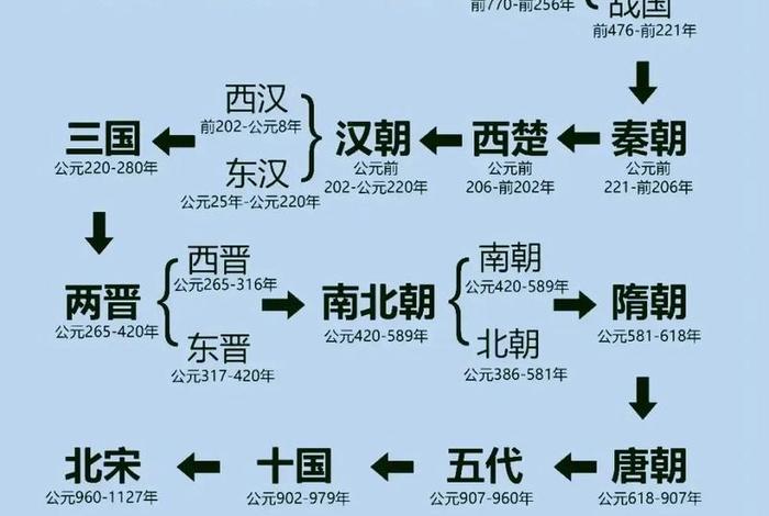 中国历史电视剧按朝代顺序排行 - 历史电视剧按朝代观看顺序 中国历史电视剧按朝代顺序排行 - 历史电视剧按朝代观看顺序
