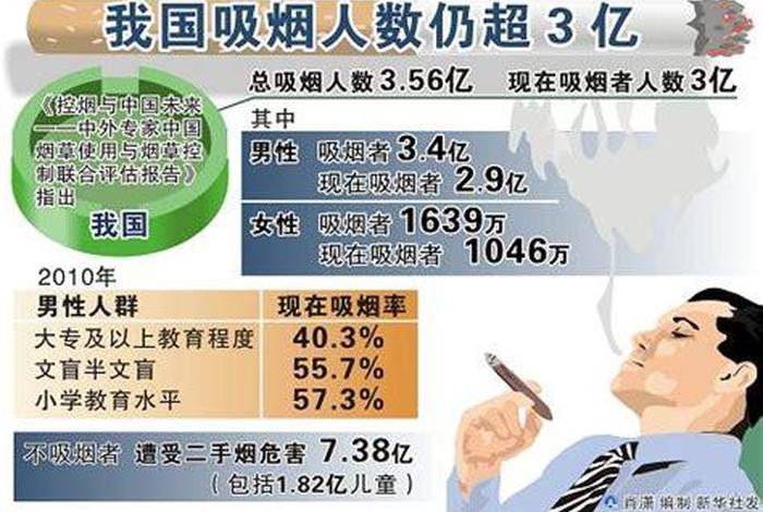 中国古代吸烟历史（中国吸烟史话）