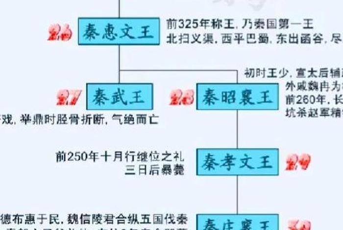 秦始皇中国历史人物介绍图,秦始皇人物志 秦始皇中国历史人物介绍图,秦始皇人物志