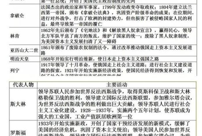 历史人物事迹查询网站(历史人物及历史事件) 历史人物事迹查询网站(历史人物及历史事件)