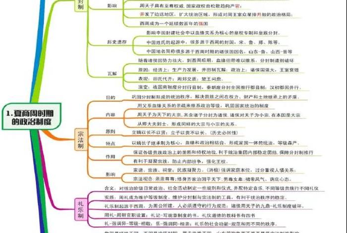 思维导图 中国历史;思维导图中国历史猿人怎么画 思维导图 中国历史;思维导图中国历史猿人怎么画