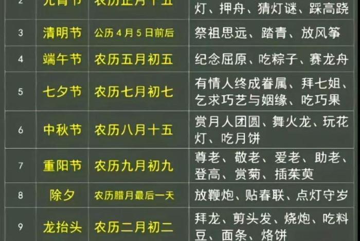 中国传统节日都和哪些人有关,中国传统节日都有谁 中国传统节日都和哪些人有关,中国传统节日都有谁