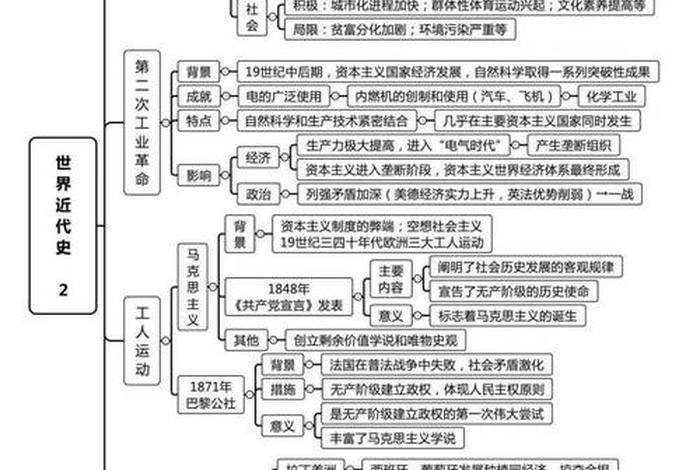 高中历史著名人物、高中历史人物知识点总结 高中历史著名人物、高中历史人物知识点总结