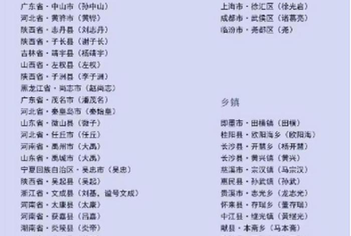 历史名人与地名、历史名人地名大全