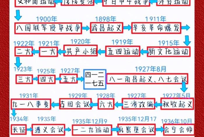 1821年中国历史大事件 - 1821年的中国