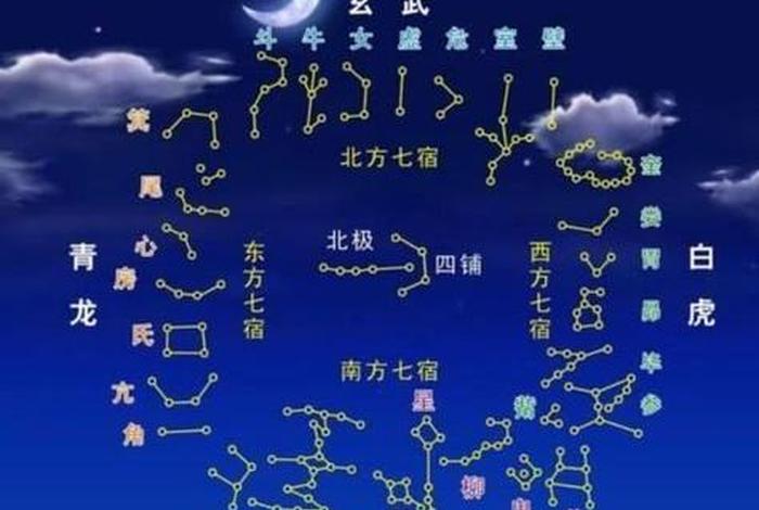 中国历史人物星座(中国历史人物星座分布图) 中国历史人物星座(中国历史人物星座分布图)