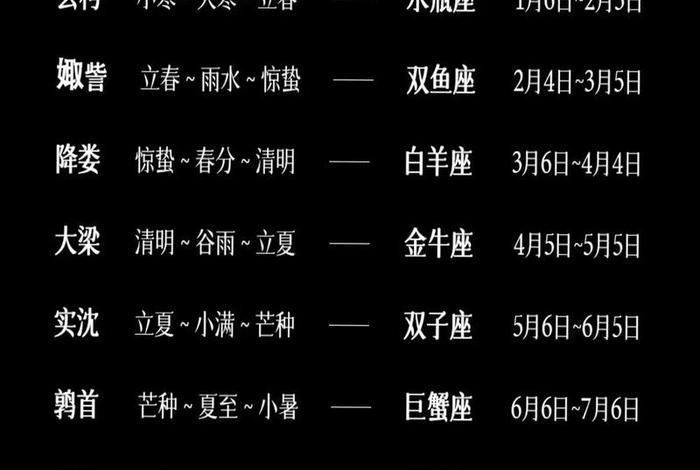 中国十二星座对照表大全 - 十二星座的中国星座 中国十二星座对照表大全 - 十二星座的中国星座