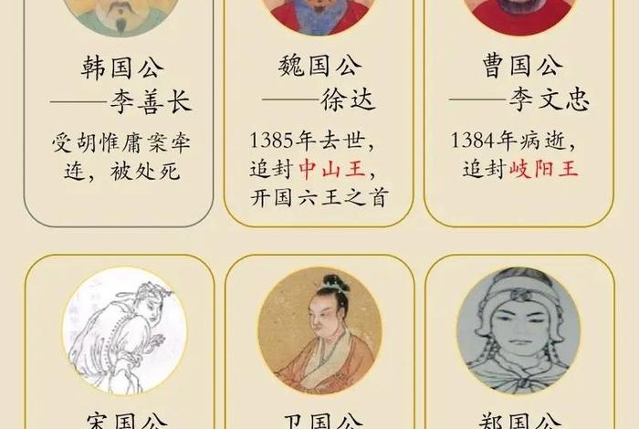 中国历史明朝历史(搜索明朝历史) 中国历史明朝历史(搜索明朝历史)