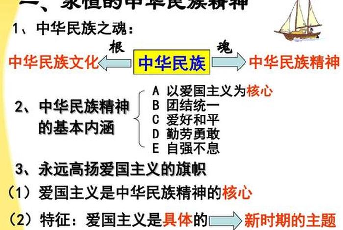 中国历史怎么体现了自强精神 从自强的历史历程看民族精神 中国历史怎么体现了自强精神 从自强的历史历程看民族精神