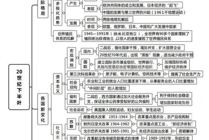 中国历史过渡时期 - 中国历史过渡时期思维导图