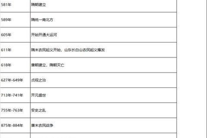 中国历史大人物与大事件 中国历史大人物与大事件有哪些 中国历史大人物与大事件 中国历史大人物与大事件有哪些