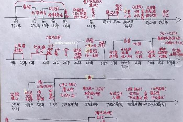中国历史人物思维导图四年级,中国历史人物思维导图四年级简单 中国历史人物思维导图四年级,中国历史人物思维导图四年级简单