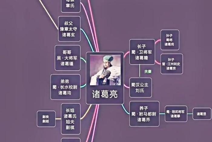 中国历史人物关系梳理、中国历史人物关系图