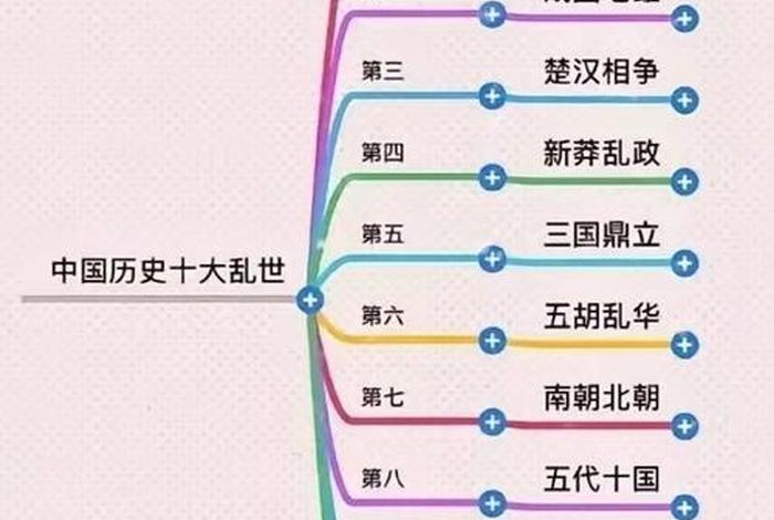 中国历史文学名人 中国历史文学名人排行榜 中国历史文学名人 中国历史文学名人排行榜