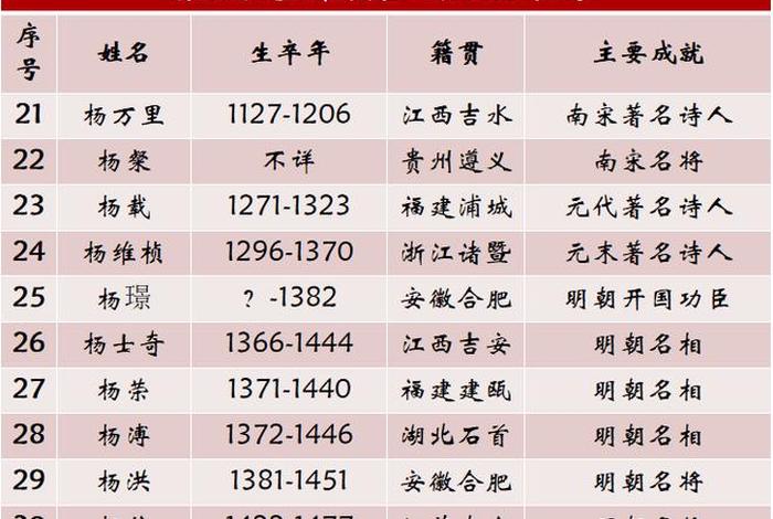 历史上的杨将军 历史杨姓大将 历史上的杨将军 历史杨姓大将