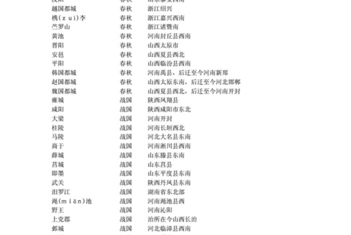 中国历史人物与地名的关系是什么 中国地名与历史文化的联系 中国历史人物与地名的关系是什么 中国地名与历史文化的联系