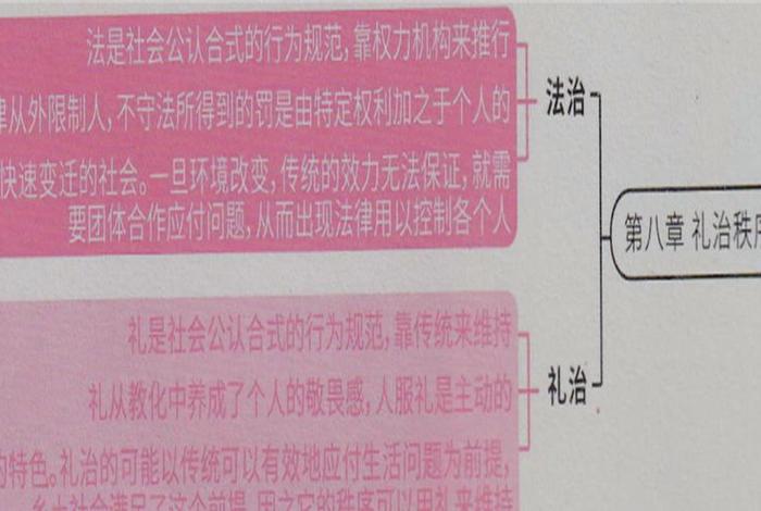 乡土中国礼治秩序内容概括(乡土中国礼治秩序内容概括100字) 乡土中国礼治秩序内容概括(乡土中国礼治秩序内容概括100字)