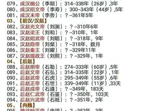 中国最强历史人物 - 中国最强历史人物排行榜 中国最强历史人物 - 中国最强历史人物排行榜