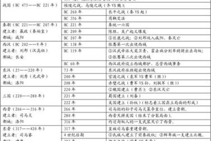 中国历史考证确切时间;中国历史考证多少年 中国历史考证确切时间;中国历史考证多少年