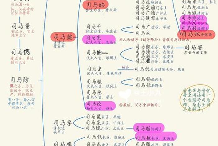 历史上司马姓氏的人最厉害的是谁;姓司马的名将 历史上司马姓氏的人最厉害的是谁;姓司马的名将
