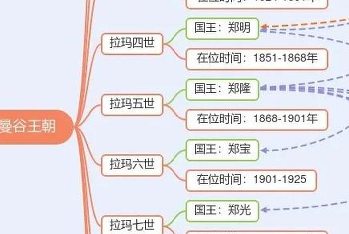 历史国王名字、古代国王名字 历史国王名字、古代国王名字