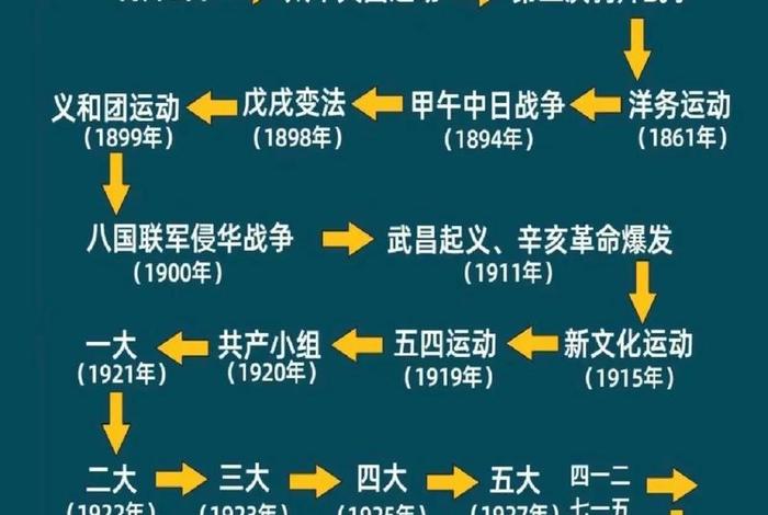 1840-1949中国的历史人物 - 1840年到1949年的历史人物的故事