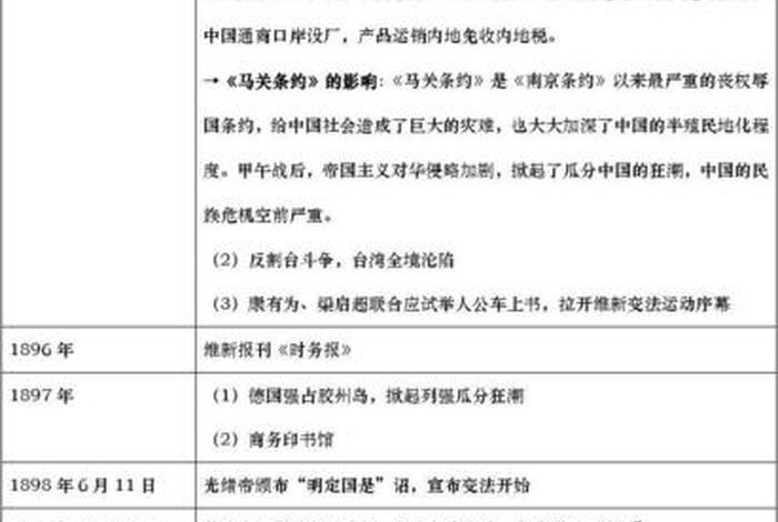 中国近代史调查问卷、中国近代史问卷调查结果分析 中国近代史调查问卷、中国近代史问卷调查结果分析