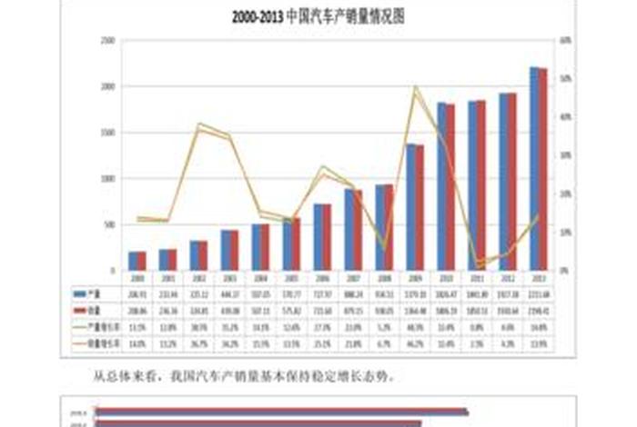 中国车历史 中国车历史月销量 中国车历史 中国车历史月销量